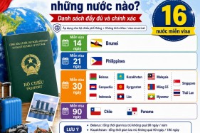 Hộ Chiếu Việt Nam 2026 Miễn Visa Những Nước Nào?