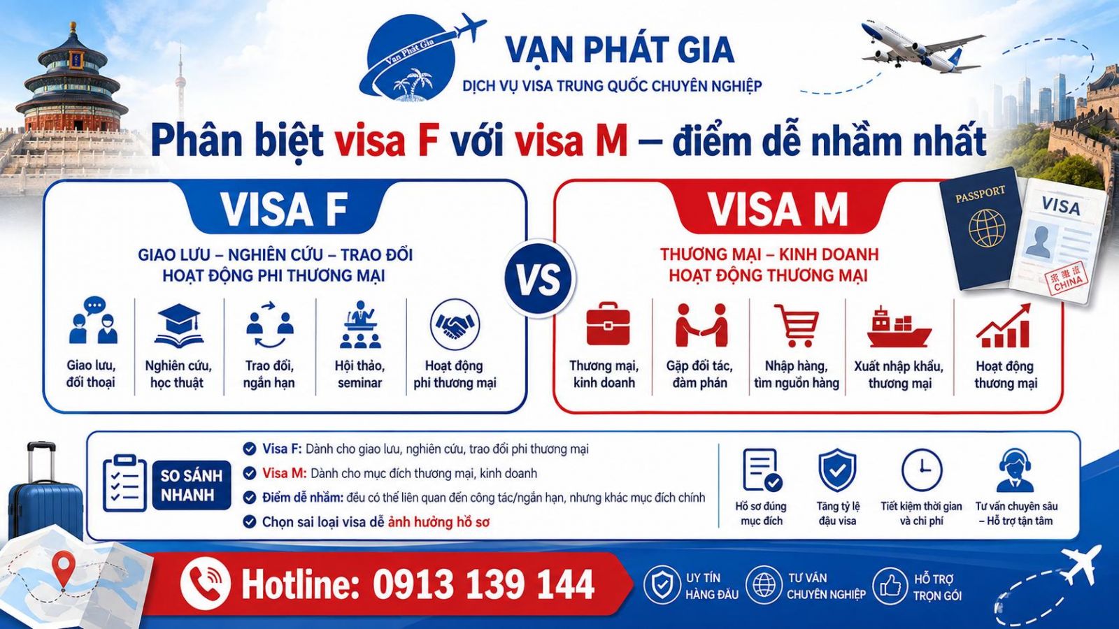 Phân biệt visa F với visa M — điểm dễ nhầm nhất