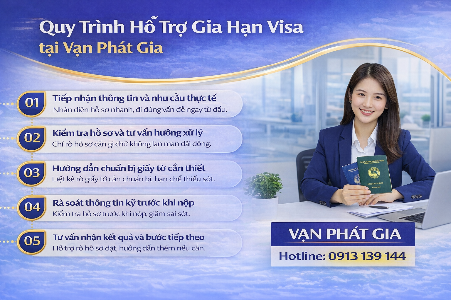  Quy trình hỗ trợ gia hạn visa tại Vạn Phát Gia