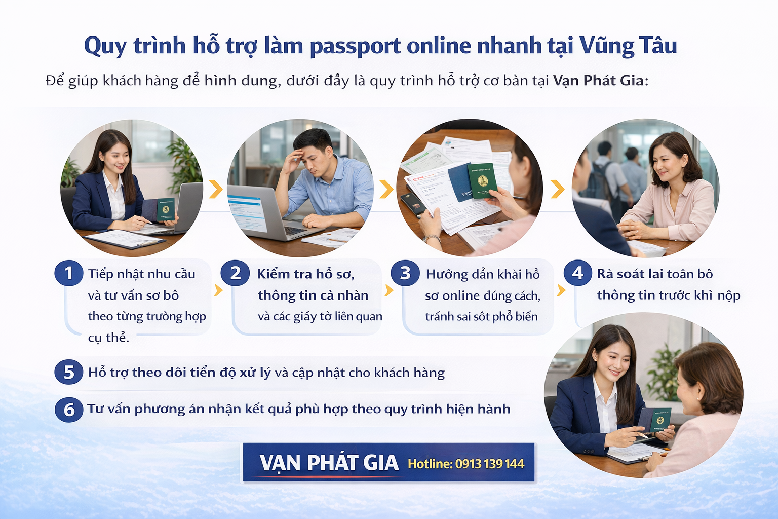 Quy trình hỗ trợ làm passport online nhanh tại Vũng Tàu